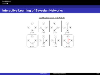 Introduction
Interactive Learning of Bayesian Networks
IPMU 2010 Dortmund (Germany) 8/32
 