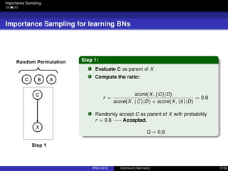 Importance Sampling
Importance Sampling for learning BNs
Step 1:
Evaluate C as parent of X.
Compute the ratio:
r =
score(X, {C}|D)
score(X, {C}|D) + score(X, {∅}|D)
= 0.8
Randomly accept C as parent of X with probability
r = 0.8 −→ Accepted.
Q = 0.8
IPMU 2010 Dortmund (Germany) 17/32
 