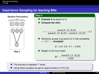 Importance Sampling
Importance Sampling for learning BNs
Step 3:
Evaluate A as parent of X.
Compute the ratio:
r =
score(X, {C, A}|D)
score(X, {C, A}|D) + score(X, {C}|D)
= 0.7
Randomly accept A as parent of X with probability
r = 0.7 −→ Accepted.
Q = 0.8 · 0.9 · 0.7 = 0.504
Weight of the ﬁnal model:
W1
=
score(X, {C, A}|D)
0.504
The process is repeated T times.
Using these samples we get an approximation of P(Ui |D).
IPMU 2010 Dortmund (Germany) 19/32
 