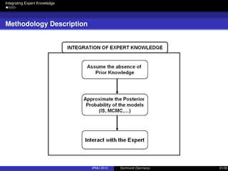 Integrating Expert Knowledge
Methodology Description
IPMU 2010 Dortmund (Germany) 21/32
 