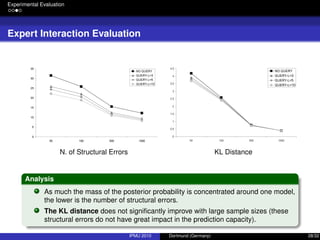 Experimental Evaluation
Expert Interaction Evaluation
N. of Structural Errors KL Distance
Analysis
As much the mass of the posterior probability is concentrated around one model,
the lower is the number of structural errors.
The KL distance does not signiﬁcantly improve with large sample sizes (these
structural errors do not have great impact in the prediction capacity).
IPMU 2010 Dortmund (Germany) 28/32
 