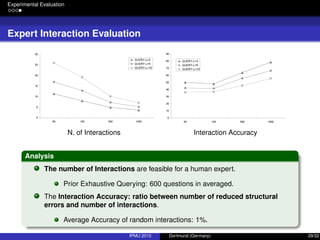 Experimental Evaluation
Expert Interaction Evaluation
N. of Interactions Interaction Accuracy
Analysis
The number of Interactions are feasible for a human expert.
Prior Exhaustive Querying: 600 questions in averaged.
The Interaction Accuracy: ratio between number of reduced structural
errors and number of interactions.
Average Accuracy of random interactions: 1%.
IPMU 2010 Dortmund (Germany) 29/32
 