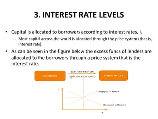 Interest Rates | PPTX