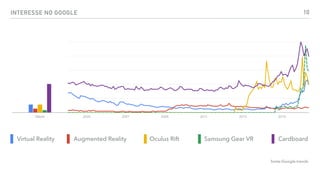 INTERESSE NO GOOGLE
Virtual Reality Augmented Reality Oculus Rift Samsung Gear VR Cardboard
fonte:Google trends
10
 