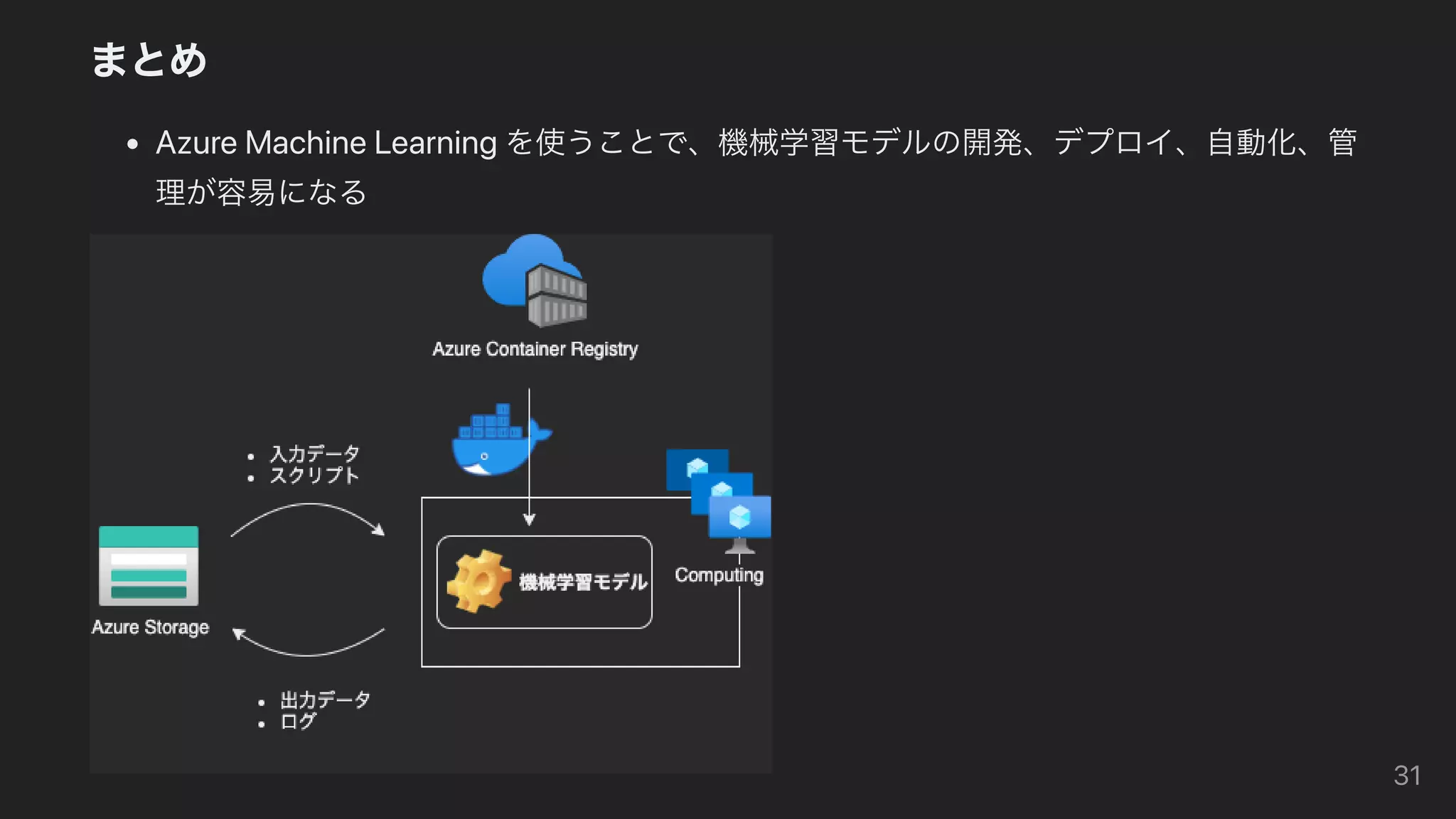 Azure Machine Learning の使い方 (全体を理解するための入門編) | PDF