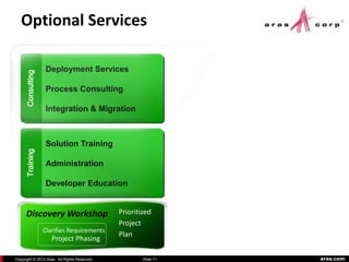 Optional Services

                  Deployment Services
     Consulting




                  Process Consulting

                  Integration & Migration



                  Solution Training
     Training




                  Administration

                  Developer Education


      Discovery Workshop                      Prioritized
                                              Project
                  Clarifies Requirements
                                              Plan
                     Project Phasing

Copyright © 2012 Aras. All Rights Reserved.           Slide 11   aras.com
 