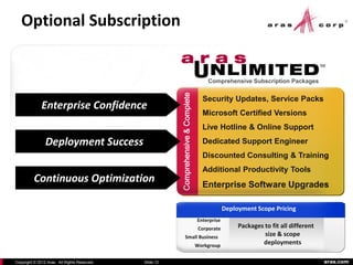 Optional Subscription


                                                                                         Comprehensive Subscription Packages




                                                         Comprehensive & Complete
                                                                                      Security Updates, Service Packs
              Enterprise Confidence
                                                                                      Microsoft Certified Versions
                                                                                      Live Hotline & Online Support
                Deployment Success                                                    Dedicated Support Engineer
                                                                                      Discounted Consulting & Training
                                                                                      Additional Productivity Tools
          Continuous Optimization                                                     Enterprise Software Upgrades

                                                                                                 Deployment Scope Pricing
                                                                                    Enterprise
                                                                                     Corporate        Packages to fit all different
                                                                Small Business                                 size & scope
                                                                                    Workgroup
                                                                                                              deployments

Copyright © 2012 Aras. All Rights Reserved.   Slide 12                                                                                aras.com
 