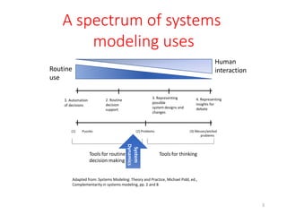 programming system dynamics model with python ... Slides-Introduction-to-System-Dynamics-Modeling-October-20-2021.pdf