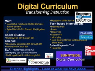 Math:
• Conceptua Fractions (CCSC Domain)
4th 5th and 6th
• Agile Mind 6th 7th 8th and 9th (Algebra
I)
Social Studies:
• McGrawHill. 6th through 9th
Science:
• Discovery Education 6th through 8th
• McGrawHill Cinch 9th
ELA: (digital resources that
accompany our current adoption
• McDougalLittell for 6th through 9th
• Houghton-Mifflin for 4th and 5th
Tech-based Interventions:
• Reading Plus
• Lexia
• Read 180
• System 44
• Mind play
• Sure Score (Ramps to Reading and
Skate Kids)
Online Diagnostic Tool
• Raps:360
Digital Curriculum
transforming instruction
SUNNYSIDE:
Digital Curriculum
District Highlights - Look at what we have done!
 
