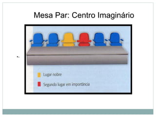 ●.
Mesa Par: Centro Imaginário
 