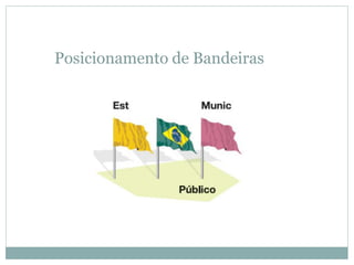 Posicionamento de Bandeiras
 