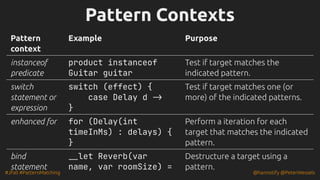 #JFall #PatternMatching @hannotify @PeterWessels
Pattern Contexts
Pattern Contexts
Pattern
context
Example Purpose
instanceof
predicate
product instanceof
Guitar guitar
Test if target matches the
indicated pattern.
switch
statement or
expression
switch (effect) {
case Delay d ->
}
Test if target matches one (or
more) of the indicated patterns.
enhanced for for (Delay(int
timeInMs) : delays) {
}
Perform a iteration for each
target that matches the indicated
pattern.
bind
statement
__let Reverb(var
name, var roomSize) =
Destructure a target using a
pattern.
 
