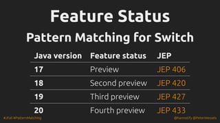 #JFall #PatternMatching @hannotify @PeterWessels
Feature Status
Feature Status
Pattern Matching for Switch
Pattern Matching for Switch
Java version Feature status JEP
17 Preview
18 Second preview
19 Third preview
20 Fourth preview
JEP 406
JEP 420
JEP 427
JEP 433
 