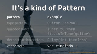 #JFall #PatternMatching @hannotify @PeterWessels
It's a kind of Pattern
It's a kind of Pattern
It's a kind of Pattern
It's a kind of Pattern
It's a kind of Pattern
pattern example
var pattern var timeInMs
type pattern Guitar lesPaul
guarded pattern Tuner tu when
!tu.isInTune(guitar)
deconstruction pattern Delay(int timeInMs)
https://thumbs.gfycat.com/DefiantElasticGadwall.webp
 