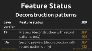 #JFall #PatternMatching @hannotify @PeterWessels
Feature Status
Feature Status
Deconstruction patterns
Deconstruction patterns
Java
version
Feature status JEP
19 Preview (deconstruction with record
patterns only)
n/a Second preview (deconstruction with
record patterns only)
JEP
405
JEP
432
 