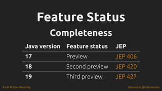 #JFall #PatternMatching @hannotify @PeterWessels
Feature Status
Feature Status
Completeness
Completeness
Java version Feature status JEP
17 Preview
18 Second preview
19 Third preview
JEP 406
JEP 420
JEP 427
 