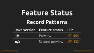#JFall #PatternMatching @hannotify @PeterWessels
Feature Status
Feature Status
Record Patterns
Record Patterns
Java version Feature status JEP
19 Preview
n/a Second preview
JEP 405
JEP 432
 