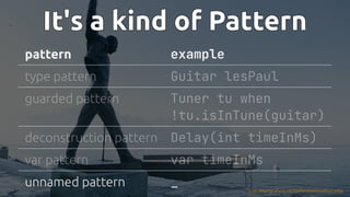 #JFall #PatternMatching @hannotify @PeterWessels
It's a kind of Pattern
It's a kind of Pattern
It's a kind of Pattern
It's a kind of Pattern
It's a kind of Pattern
pattern example
unnamed pattern _
type pattern Guitar lesPaul
guarded pattern Tuner tu when
!tu.isInTune(guitar)
deconstruction pattern Delay(int timeInMs)
var pattern var timeInMs
https://thumbs.gfycat.com/DefiantElasticGadwall.webp
 
