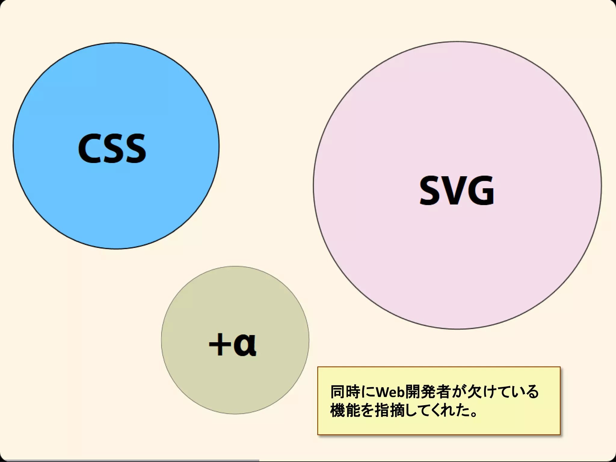 同時にWeb開発者が欠けている
機能を指摘してくれた。

 