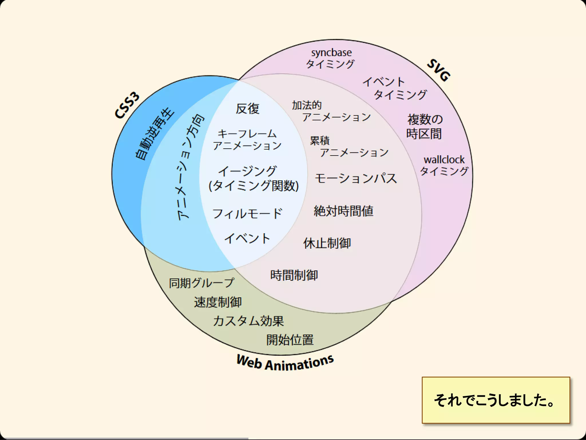 それでこうしました。

 