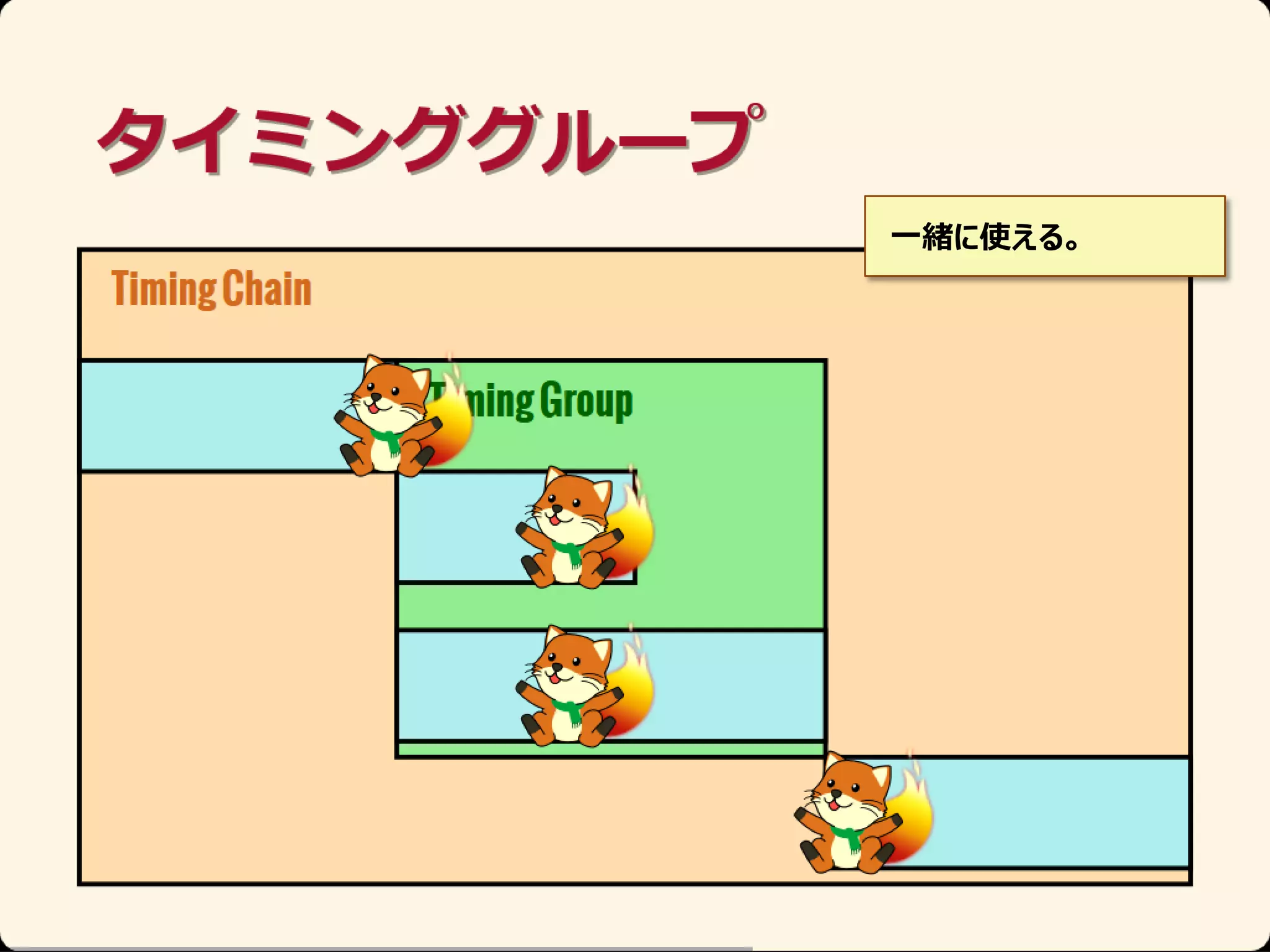 一緒に使える。

 