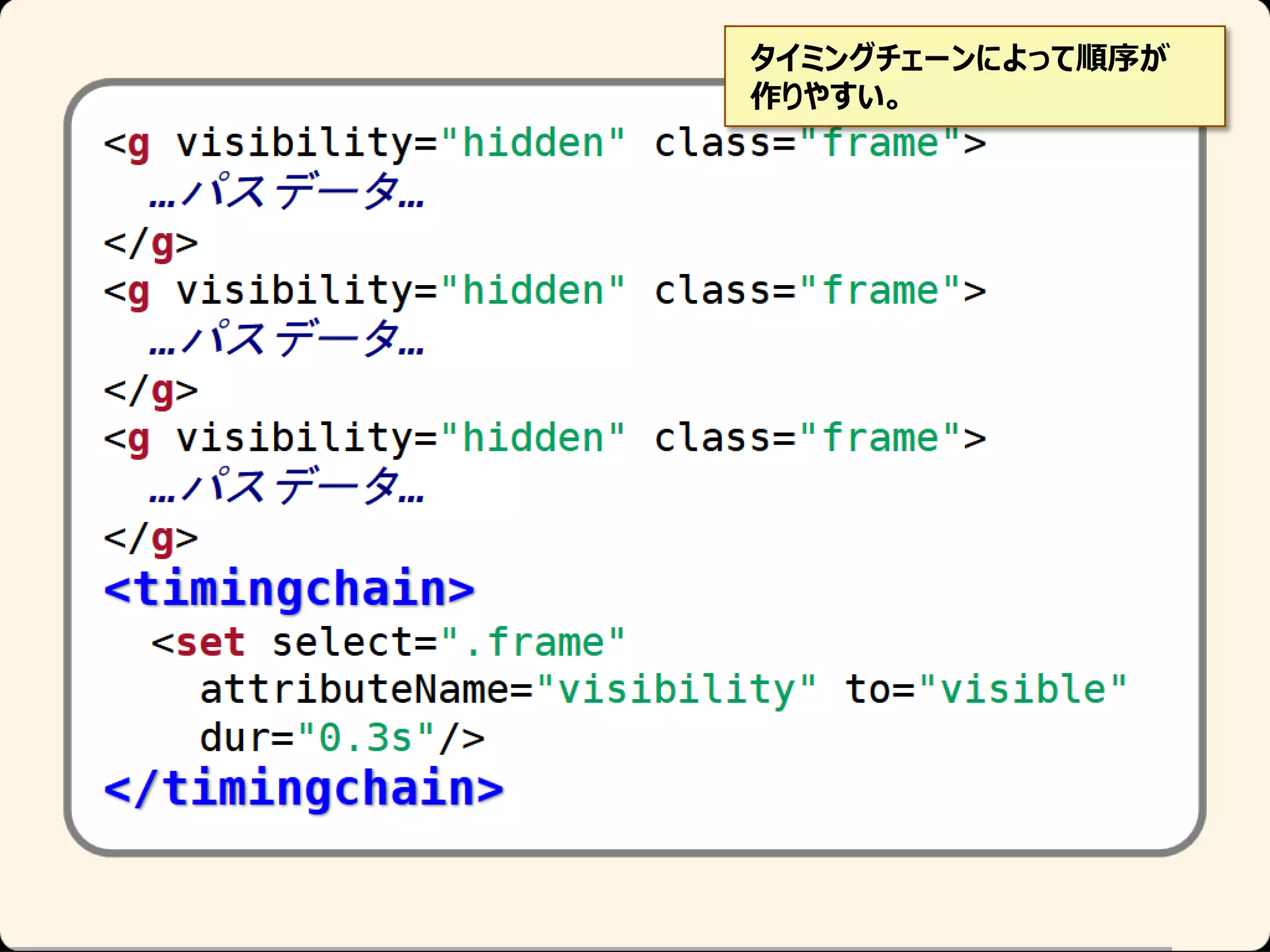 タイミングチェーンによって順序が
作りやすい。

 