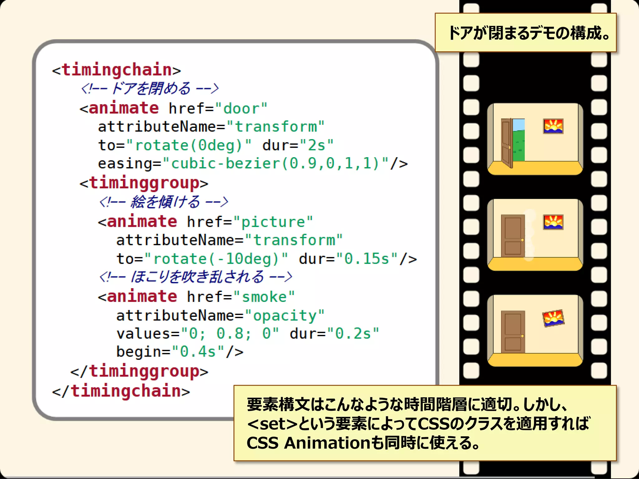 ドアが閉まるデモの構成。

要素構文はこんなような時間階層に適切。しかし、
<set>という要素によってCSSのクラスを適用すれば
CSS Animationも同時に使える。

 