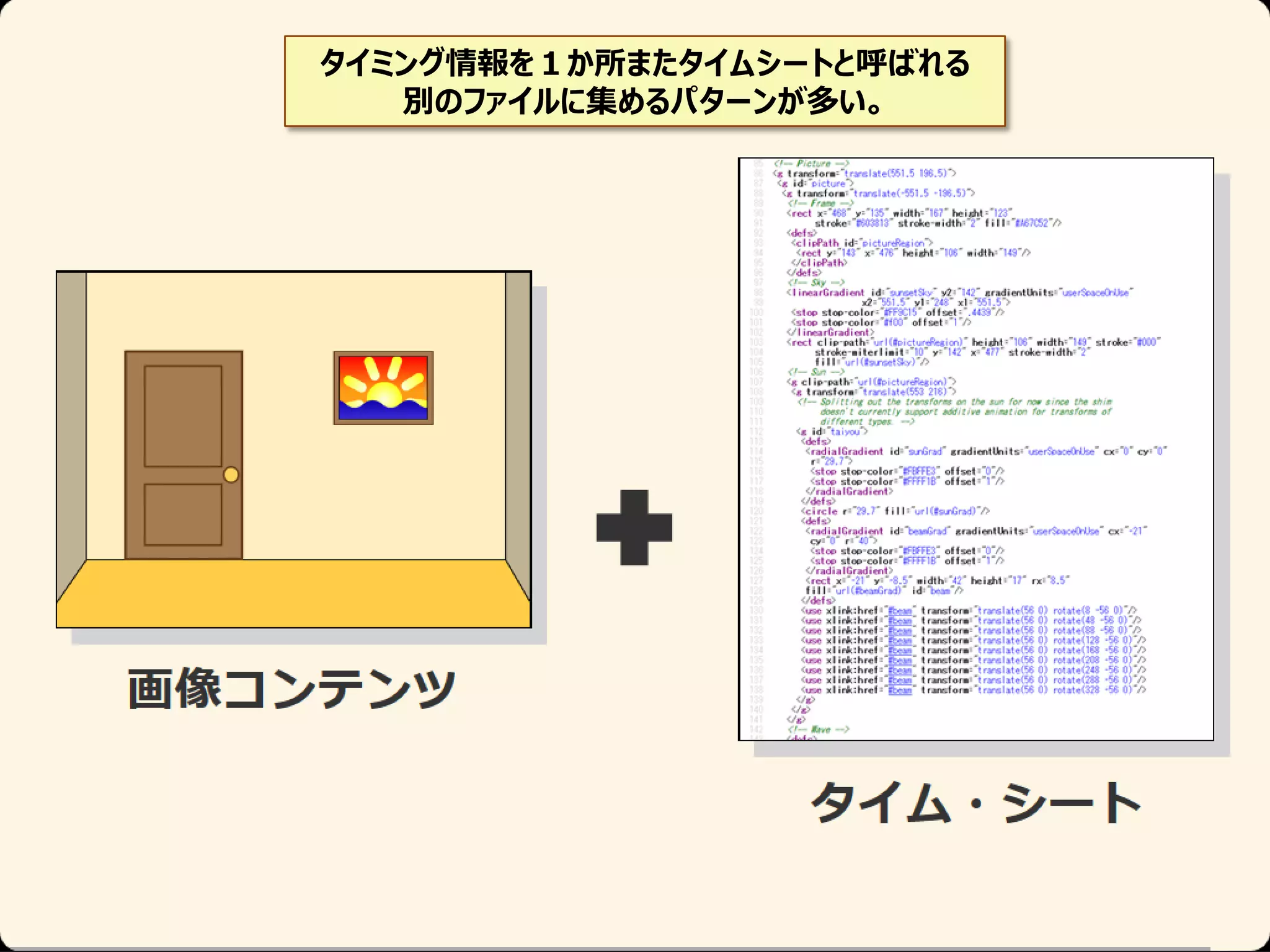 タイミング情報を１か所またタイムシートと呼ばれる
別のファイルに集めるパターンが多い。

 