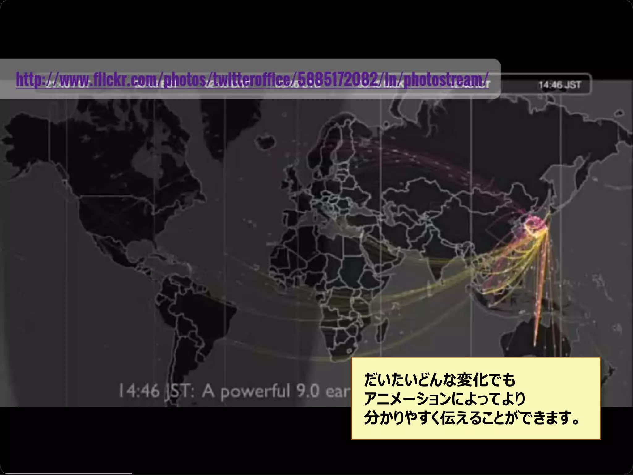 だいたいどんな変化でも
アニメーションによってより
分かりやすく伝えることができます。

 