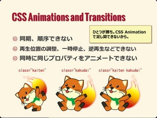 ҤȤĤ٤CSS Animation
㤷Ǥʤ顣

 