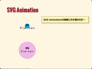 SVG AnimationΙCܤ˷N

 