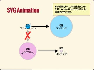 νYȤơ褯ʹƤ
CSS Animationη
gװƤޤ

 