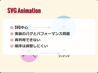 Ŀʥ˥` (html5j 2013, Web Animations)