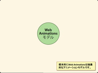 ĤWeb Animationsϳ
Ĥʥ˥`ǥǤ

 