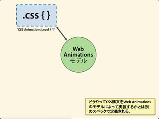 ɤäCSSĤWeb Animations
Υǥˤäƌgװ뤫Ȥτe
ΥڥåǶx롣

 
