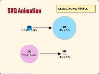 真面目なアニメーション (html5j 2013, Web Animations)