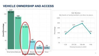 VEHICLE OWNERSHIP AND ACCESS
11
 