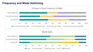 Frequency and Mode Switching
 
