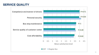 17
SERVICE QUALITY
 