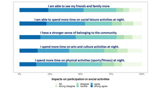 The Social Benefits of On-demand Transit