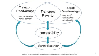3
Lucas, K. (2012). Transport and social exclusion: Where are we now?. Transport policy, 20, 105-113.
Social Exclusion
Inaccessibility
Transport
Poverty
Transport
Disadvantage
e.g. no car, poor
transit service
Social
Disadvantage
e.g. no job,
low income,
poor health
 