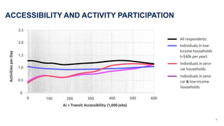 ACCESSIBILITY AND ACTIVITY PARTICIPATION
5
 