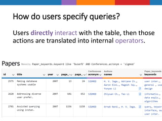 How do users specify queries?
Users directly interact with the table, then those
actions are translated into internal oper...