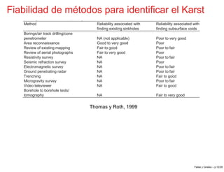 Fiabilidad de métodos para identiﬁcar el Karst
terrain (in Thomas and Roth, 1999)
Method Reliability associated with
findi...