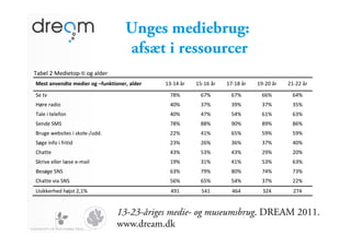 Unges mediebrug:
                                        afsæt i ressourcer
!"#$%&'&($)*$+,-.+*&,/&"%)$0&
    !"#$%&'("')$"%*")+",%-.%/01'2$+-'",3%&4)",%   12.13&40&   15.16&40&   17.18&40&   19.':&40&   '1.''&40&

    ;$&+<&                                          78=&        67=&        67=&        66=&        63=&
    >?0$&0")*,&                                     3:=&        27=&        29=&        27=&        25=&
    !"%$&*&+$%$@,A&                                 3:=&        37=&        53=&        61=&        62=&
    ;$A)$&;(;&                                      78=&        88=&        9:=&        89=&        86=&
    B0C/$&D$#E*+$E&*&EF,%$.GC))H&                   ''=&        31=&        65=&        59=&        59=&
    ;?/$&*A@,&*&@0*+*)&                             '2=&        '6=&        26=&        27=&        3:=&
    IJ"++$&                                         32=&        52=&        32=&        '9=&        ':=&
    ;F0*<$&$%%$0&%KE$&$.L"*%&                       19=&        21=&        31=&        52=&        62=&
    B$E?/$&;M;&                                     62=&        79=&        8:=&        73=&        72=&
    IJ"++$&<*"&;M;&                                 56=&        65=&        53=&        27=&        ''=&
    NE*FF$0J$)&J?OE+&'P1=&                          391&        531&        363&        2'3&        '73&

&

    &
                                    13-23-åriges medie- og museumsbrug. DREAM 2011.
                                    www.dream.dk
 