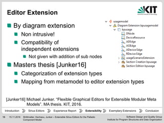Software Design and Quality Group
Institute for Program Structures and Data Organization
13 15.11.2016
Editor Extension
By diagram extension
Non intrusive!
Compatibility of
independent extensions
Not given with addition of sub nodes
Masters thesis [Junker16]
Categorization of extension types
Mapping from metamodel to editor extension types
Strittmatter, Kechaou, Junker – Extensible Sirius Editors for the Palladio
Component Model
[Junker16] Michael Junker. “Flexible Graphical Editors for Extensible Modular Meta
Models”. MA thesis. KIT, 2016.
Experience Report Extensibility ConclusionIntroduction Exemplary ExtensionsSirius Editors
 