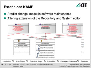 Software Design and Quality Group
Institute for Program Structures and Data Organization
17 15.11.2016
Extension: KAMP
Strittmatter, Kechaou, Junker – Extensible Sirius Editors for the Palladio
Component Model
Predict change impact in software maintenance
Altering extension of the Repository and System editor
Experience Report Extensibility ConclusionIntroduction Exemplary ExtensionsSirius Editors
 