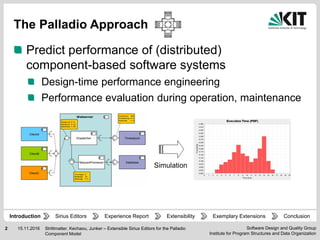 Software Design and Quality Group
Institute for Program Structures and Data Organization
2 15.11.2016
Predict performance of (distributed)
component-based software systems
Design-time performance engineering
Performance evaluation during operation, maintenance
Strittmatter, Kechaou, Junker – Extensible Sirius Editors for the Palladio
Component Model
Experience Report Extensibility ConclusionIntroduction Exemplary ExtensionsSirius Editors
The Palladio Approach
Simulation
 