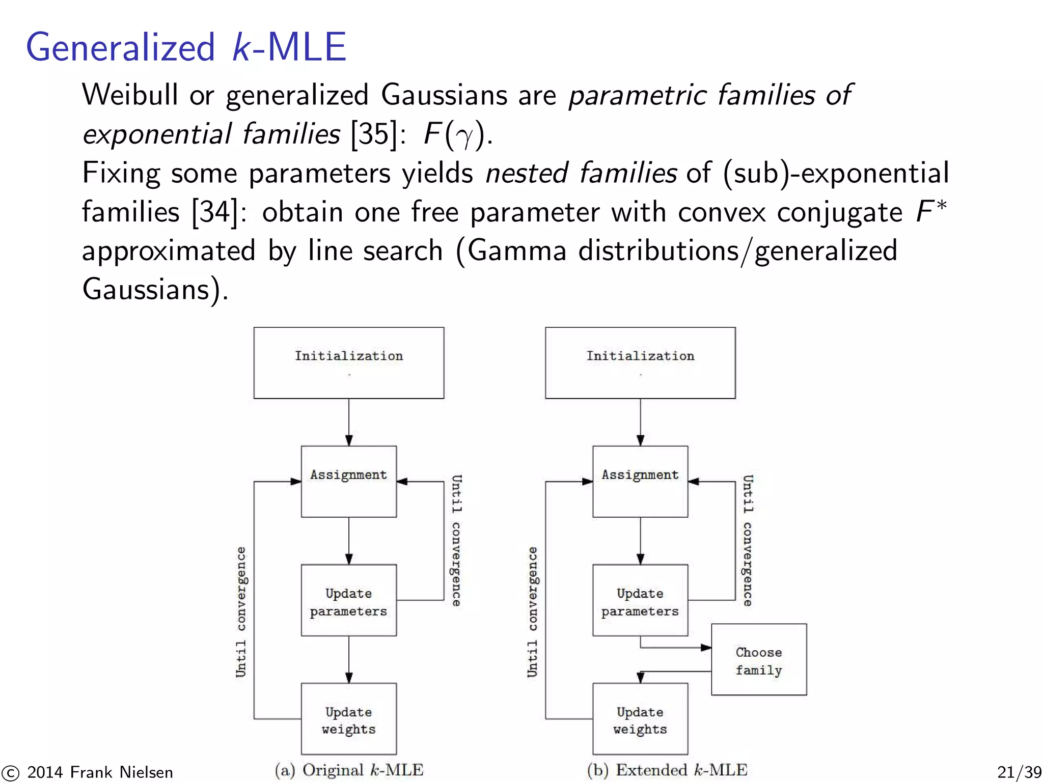 Generalized k-MLE 
Weibull or generalized Gaussians are parametric families of 
exponential families [35]: F(γ). 
Fixing some parameters yields nested families of (sub)-exponential 
families [34]: obtain one free parameter with convex conjugate F∗ 
approximated by line search (Gamma distributions/generalized 
Gaussians). 

c 2014 Frank Nielsen 21/39 
 