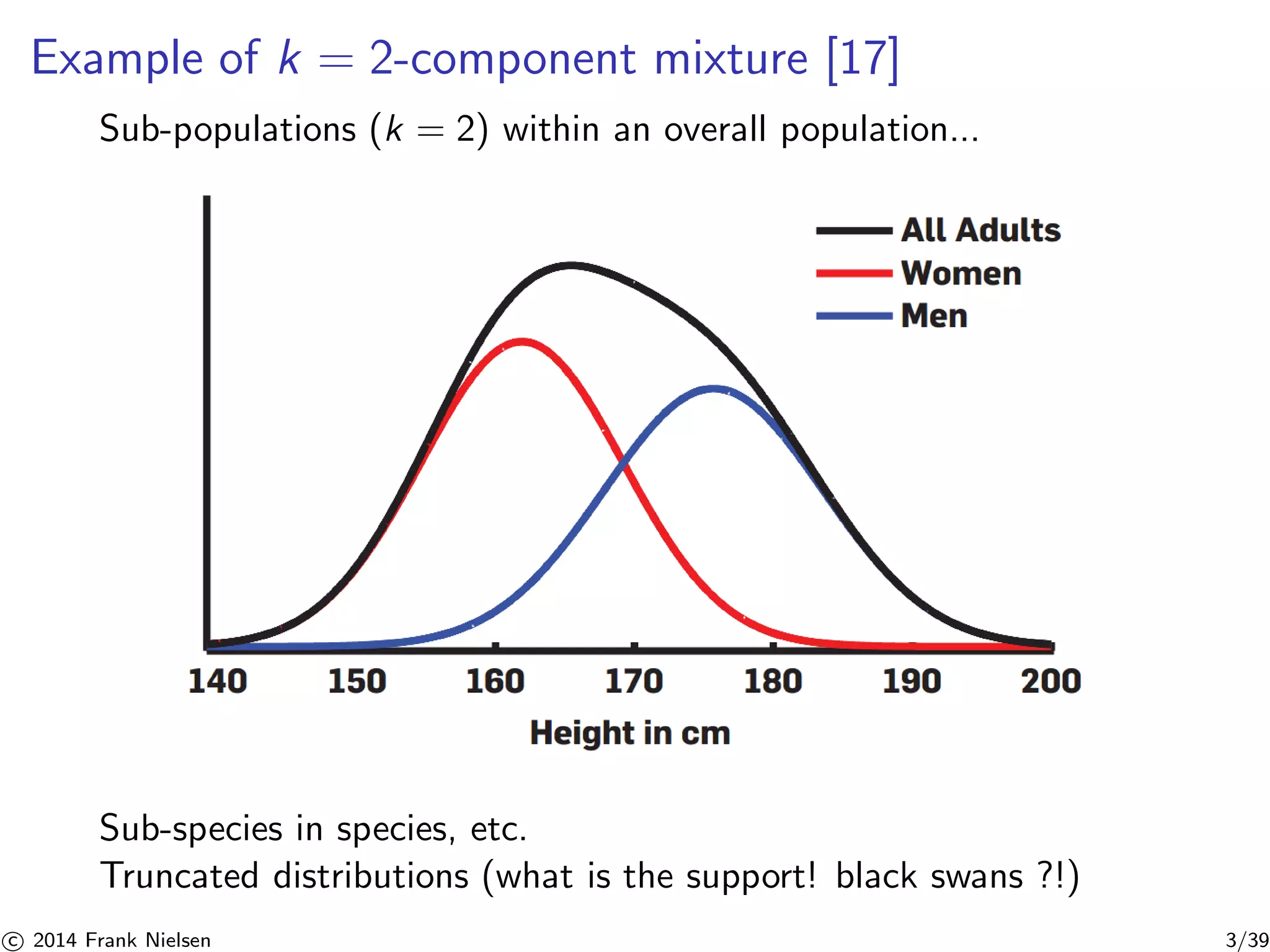 Example of k = 2-component mixture [17] 
Sub-populations (k = 2) within an overall population... 
Sub-species in species, etc. 
Truncated distributions (what is the support! black swans ?!) 

c 2014 Frank Nielsen 3/39 
 